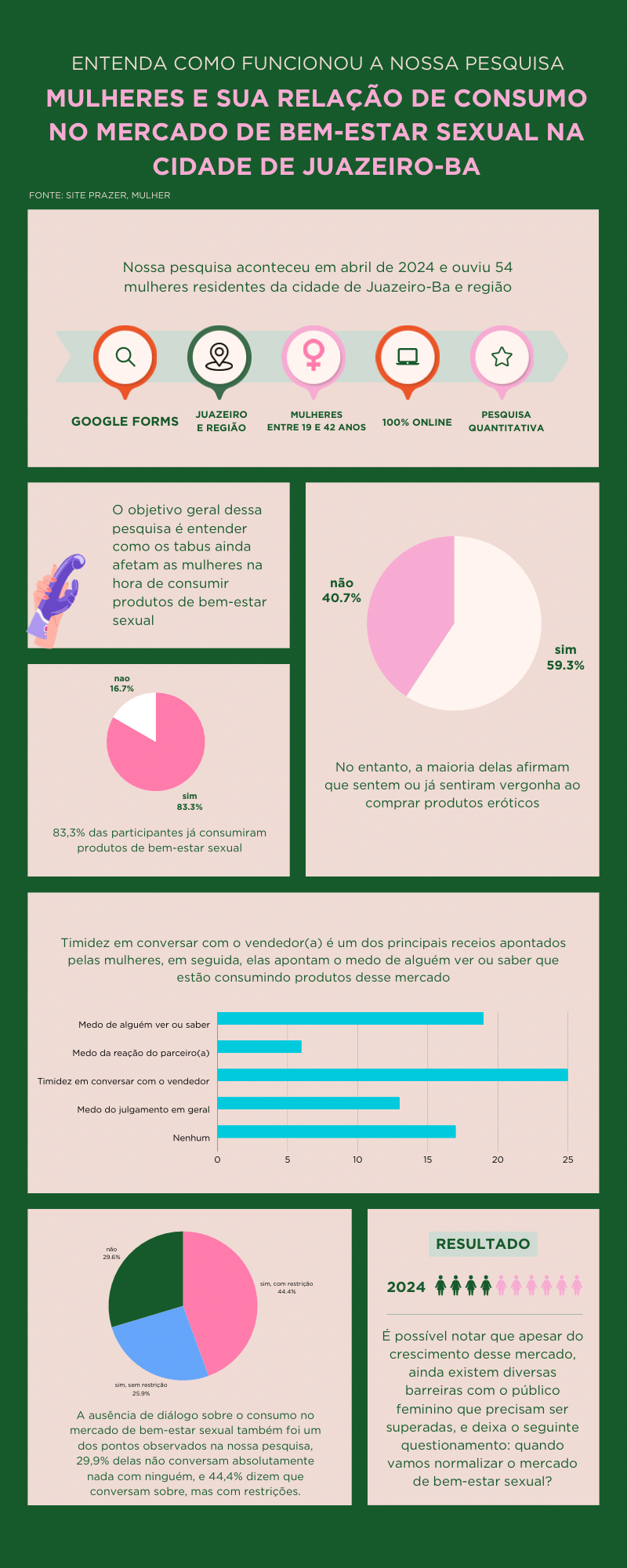 infografico